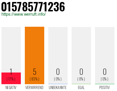 Rufnummer 015785771236 Telefonnummer 015785771236