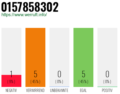 Rufnummer 0157858302 Telefonnummer 0157858302