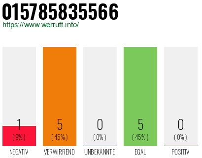 Rufnummer 015785835566 Telefonnummer 015785835566