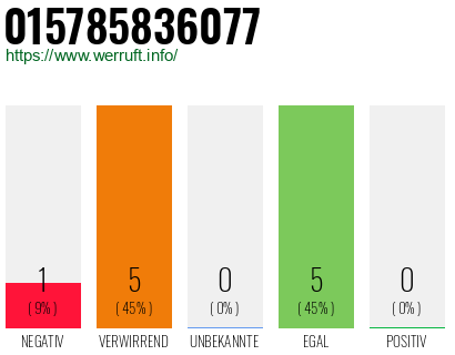 Rufnummer 015785836077 Telefonnummer 015785836077