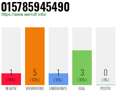 Rufnummer 015785945490 Telefonnummer 015785945490