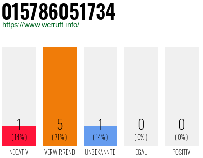 Rufnummer 015786051734 Telefonnummer 015786051734