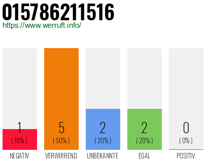 Rufnummer 015786211516 Telefonnummer 015786211516