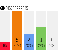 Telefonnummer 015786222545