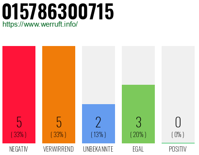 Rufnummer 015786300715 Telefonnummer 015786300715