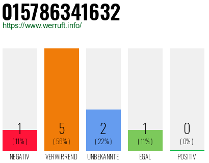 Rufnummer 015786341632 Telefonnummer 015786341632