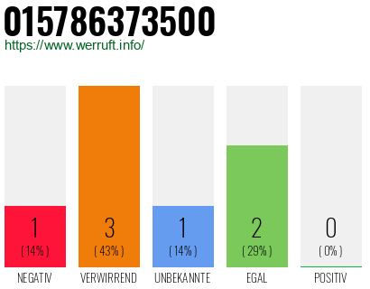 Telefonnummer 015786373500