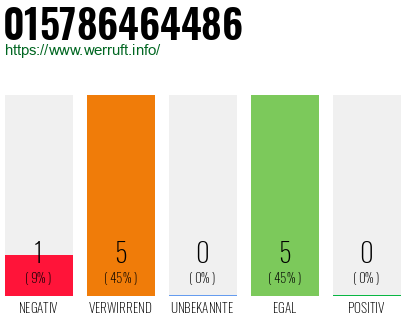 Rufnummer 015786464486 Telefonnummer 015786464486