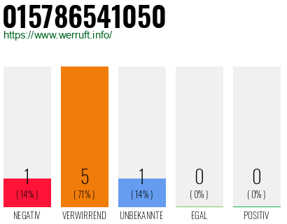 Rufnummer 015786541050 Telefonnummer 015786541050