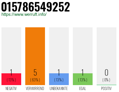 Rufnummer 015786549252 Telefonnummer 015786549252