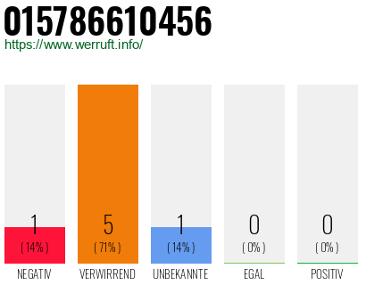 Rufnummer 015786610456 Telefonnummer 015786610456