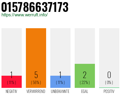 Rufnummer 015786637173 Telefonnummer 015786637173