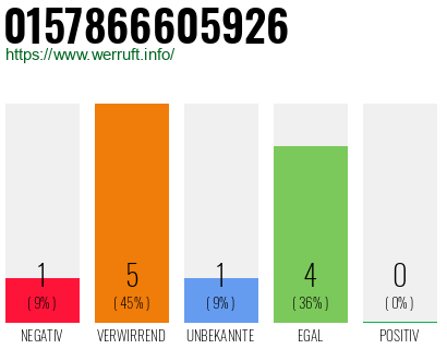 Rufnummer 0157866605926 Telefonnummer 0157866605926