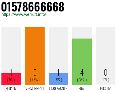 Telefonnummer 01578666668