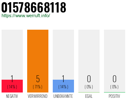 Rufnummer 01578668118 Telefonnummer 01578668118