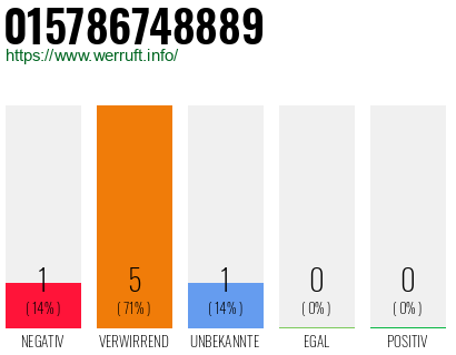 Rufnummer 015786748889 Telefonnummer 015786748889