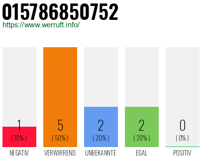 Rufnummer 015786850752 Telefonnummer 015786850752