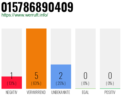 Rufnummer 015786890409 Telefonnummer 015786890409