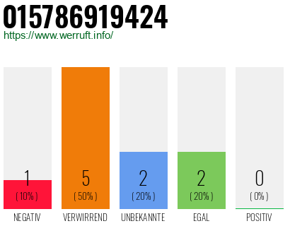 Rufnummer 015786919424 Telefonnummer 015786919424