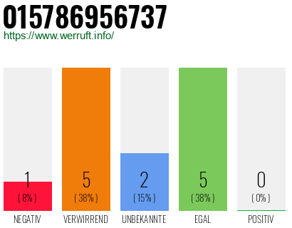 Rufnummer 015786956737 Telefonnummer 015786956737