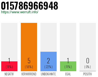 Telefonnummer 015786966948
