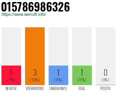 Telefonnummer 015786986326
