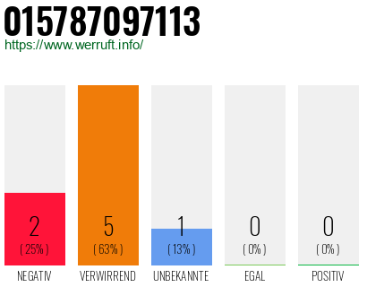 Telefonnummer 015787097113