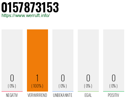 Telefonnummer 0157873153