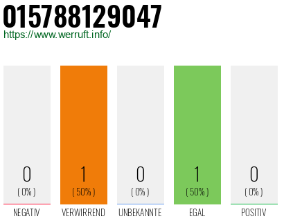 Rufnummer 015788129047 Telefonnummer 015788129047