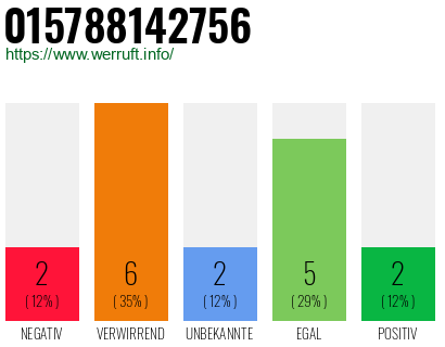 Rufnummer 015788142756 Telefonnummer 015788142756