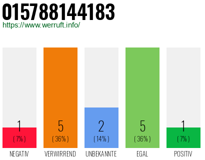 Rufnummer 015788144183 Telefonnummer 015788144183