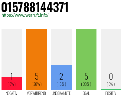Rufnummer 015788144371 Telefonnummer 015788144371