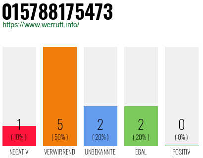 Rufnummer 015788175473 Telefonnummer 015788175473