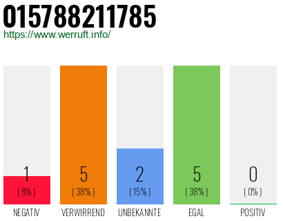 Rufnummer 015788211785 Telefonnummer 015788211785