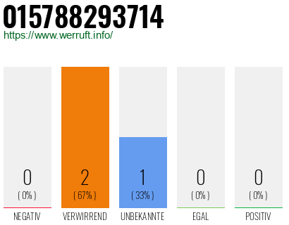 Telefonnummer 015788293714