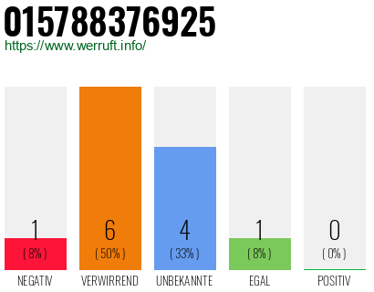 Rufnummer 015788376925 Telefonnummer 015788376925