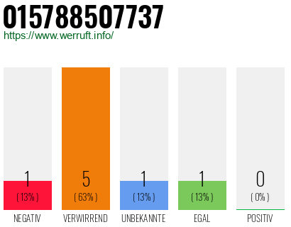 Rufnummer 015788507737 Telefonnummer 015788507737