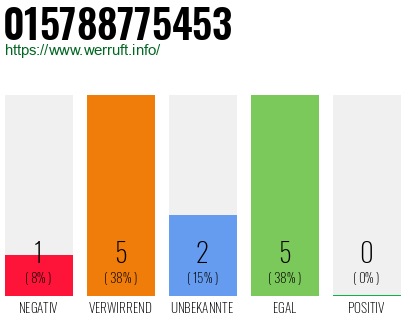Rufnummer 015788775453 Telefonnummer 015788775453