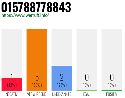Rufnummer 015788778843 Telefonnummer 015788778843