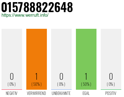 Telefonnummer 015788822648