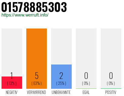 Rufnummer 01578885303 Telefonnummer 01578885303