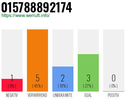 Rufnummer 015788892174 Telefonnummer 015788892174