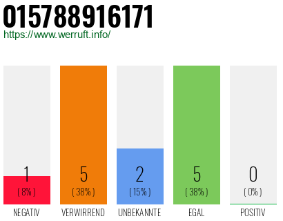 Rufnummer 015788916171 Telefonnummer 015788916171