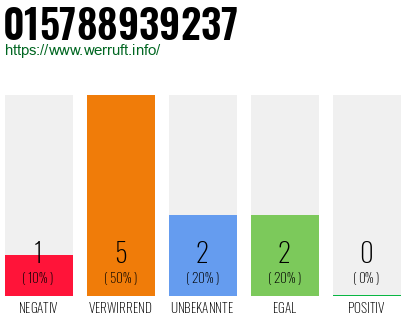 Rufnummer 015788939237 Telefonnummer 015788939237