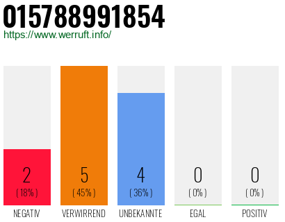 Rufnummer 015788991854 Telefonnummer 015788991854