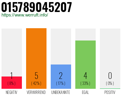 Rufnummer 015789045207 Telefonnummer 015789045207