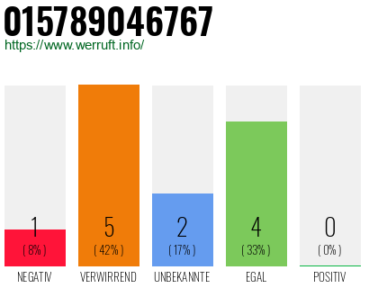 Rufnummer 015789046767 Telefonnummer 015789046767
