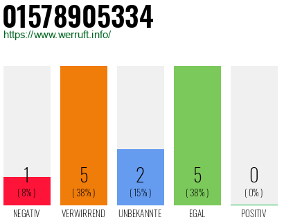 Rufnummer 01578905334 Telefonnummer 01578905334
