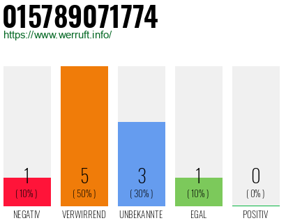Rufnummer 015789071774 Telefonnummer 015789071774