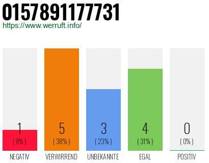 Rufnummer 0157891177731 Telefonnummer 0157891177731